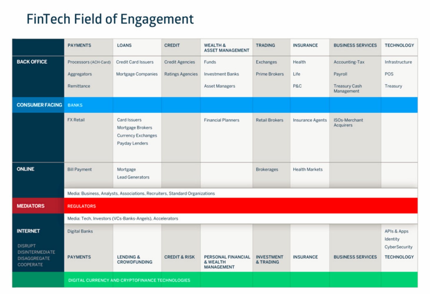 Canright_Comms_-_Fintech_field_of_engagement