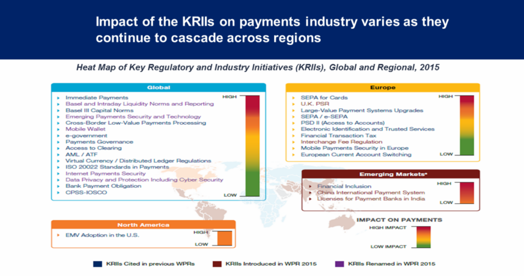 Impact_of_KRIIs_on_payments_industry_across_regions_(heatmaps)