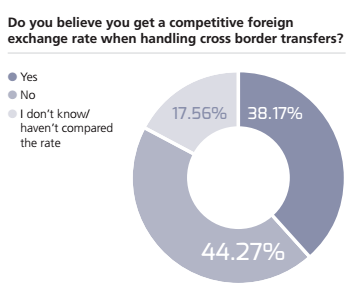 fx_rate