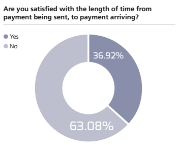 timescales_payments