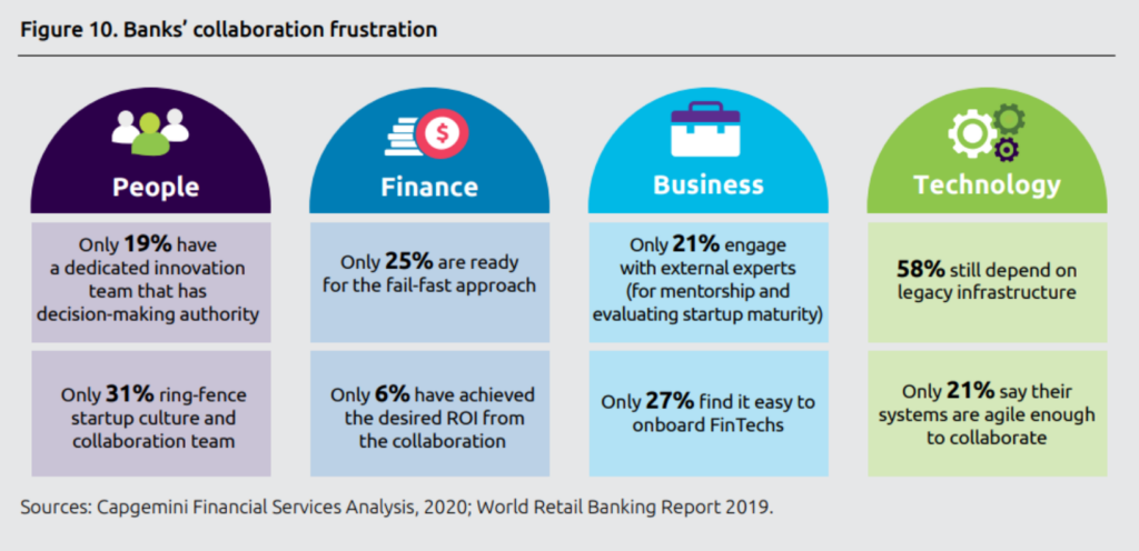 Traditional banks must get on board with 'Open X'